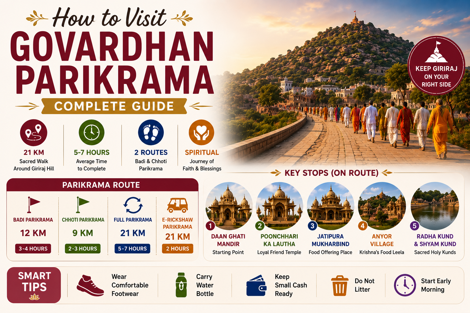 Govardhan Parikrama